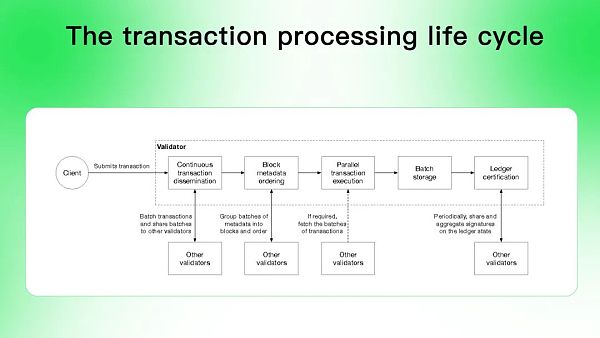 Aptos是资本推动的又一个Solana吗?-第1张图片-欧易下载 Aptos是资本推动的又一个Solana吗?-第1张图片-欧易下载