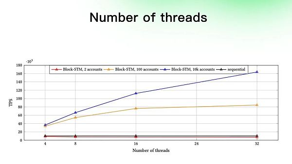 Aptos是资本推动的又一个Solana吗?-第2张图片-欧易下载 Aptos是资本推动的又一个Solana吗?-第2张图片-欧易下载