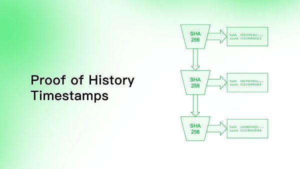Aptos是资本推动的又一个Solana吗?-第4张图片-欧易下载 Aptos是资本推动的又一个Solana吗?-第4张图片-欧易下载