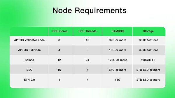 Aptos是资本推动的又一个Solana吗?-第7张图片-欧易下载 Aptos是资本推动的又一个Solana吗?-第7张图片-欧易下载