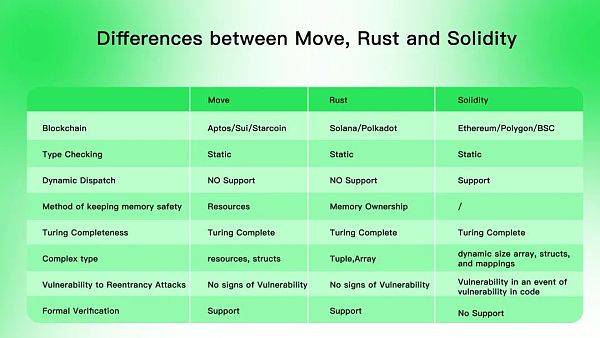 Aptos是资本推动的又一个Solana吗?-第8张图片-欧易下载 Aptos是资本推动的又一个Solana吗?-第8张图片-欧易下载