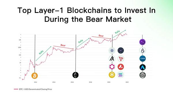 Aptos是资本推动的又一个Solana吗?-第11张图片-欧易下载 Aptos是资本推动的又一个Solana吗?-第11张图片-欧易下载