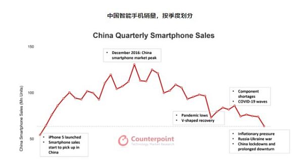 IPhone14已来 苹果的元宇宙还有多远？-第2张图片-欧易下载