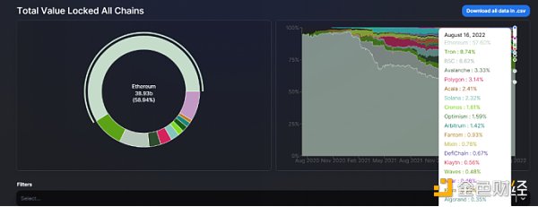 区块链演化史：分叉 新链和升级-第4张图片-欧易下载