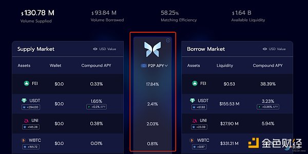 速览Morpho：兼顾流动性与资本效率的借贷池优化器-第1张图片-欧易下载