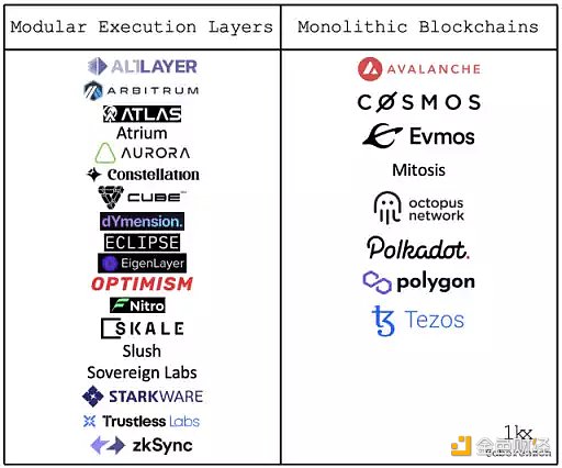 应用链的兴起将带来哪些风险和机遇？-第3张图片-欧易下载