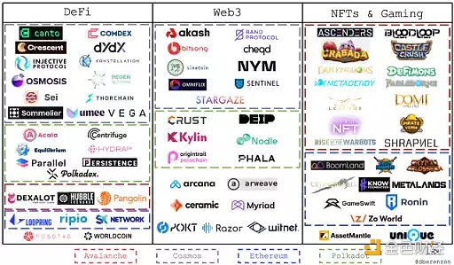 应用链的兴起将带来哪些风险和机遇？-第4张图片-欧易下载