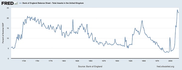 Arthur Hayes 博文：央行重启印钞之后-第1张图片-欧易下载