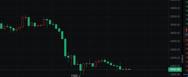 行情弱势震荡 又要崩盘吗？-第2张图片-欧易下载