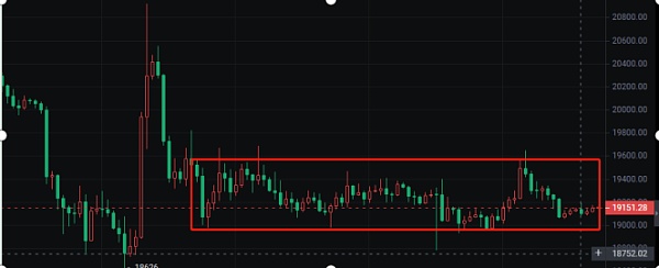 行情弱势震荡 又要崩盘吗？-第3张图片-欧易下载
