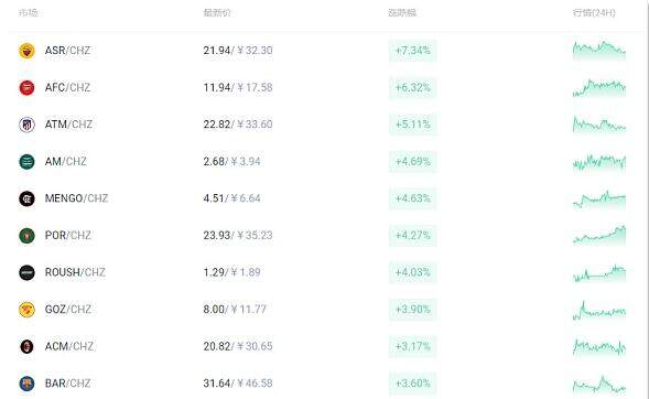 世界杯在即 足球概念币掀起狂热投机-第1张图片-欧易下载