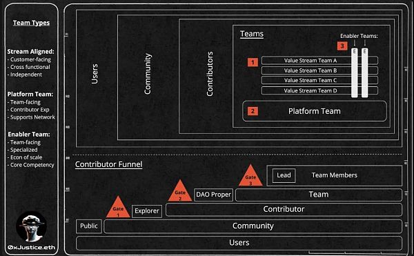 DAO：设计高效率DAO的方法-第3张图片-欧易下载