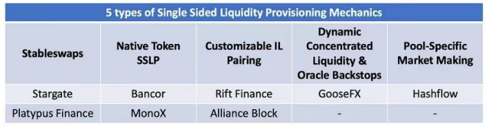 DFi散户如何避免损失?单边流动性供应可增加安全-第3张图片-欧易下载 DFi散户如何避免损失?单边流动性供应可增加安全-第3张图片-欧易下载