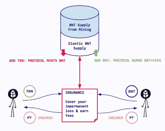 DFi散户如何避免损失?单边流动性供应可增加安全-第5张图片-欧易下载 DFi散户如何避免损失?单边流动性供应可增加安全-第5张图片-欧易下载