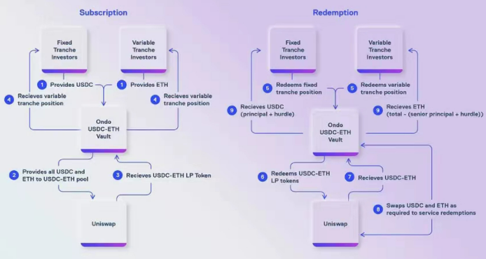 DFi散户如何避免损失?单边流动性供应可增加安全-第7张图片-欧易下载 DFi散户如何避免损失?单边流动性供应可增加安全-第7张图片-欧易下载