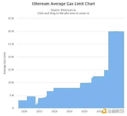 以太坊 2.0 与 Layer2 解决方案如何互利共生?-第3张图片-欧易下载 以太坊 2.0 与 Layer2 解决方案如何互利共生?-第3张图片-欧易下载