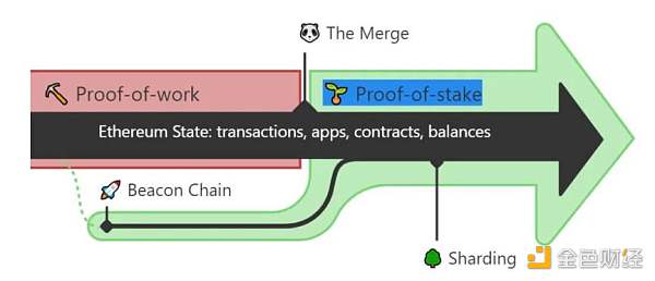 以太坊 2.0 与 Layer2 解决方案如何互利共生?-第4张图片-欧易下载 以太坊 2.0 与 Layer2 解决方案如何互利共生?-第4张图片-欧易下载