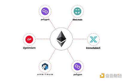 以太坊 2.0 与 Layer2 解决方案如何互利共生?-第10张图片-欧易下载 以太坊 2.0 与 Layer2 解决方案如何互利共生?-第10张图片-欧易下载