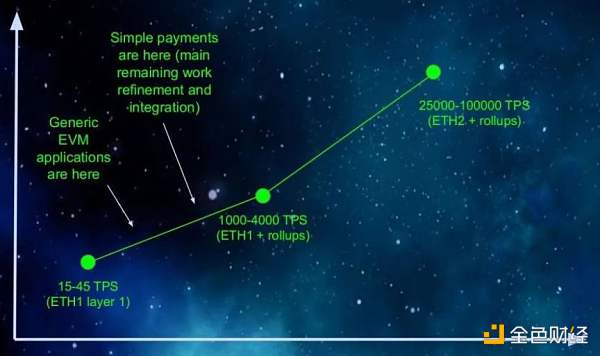 以太坊 2.0 与 Layer2 解决方案如何互利共生?-第11张图片-欧易下载 以太坊 2.0 与 Layer2 解决方案如何互利共生?-第11张图片-欧易下载