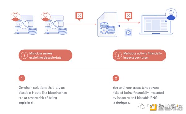 一文读懂可验证随机函数 VRF-第1张图片-欧易下载 一文读懂可验证随机函数 VRF-第1张图片-欧易下载