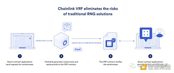 一文读懂可验证随机函数 VRF-第3张图片-欧易下载 一文读懂可验证随机函数 VRF-第3张图片-欧易下载