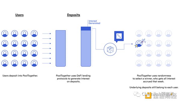 一文读懂可验证随机函数 VRF-第4张图片-欧易下载 一文读懂可验证随机函数 VRF-第4张图片-欧易下载