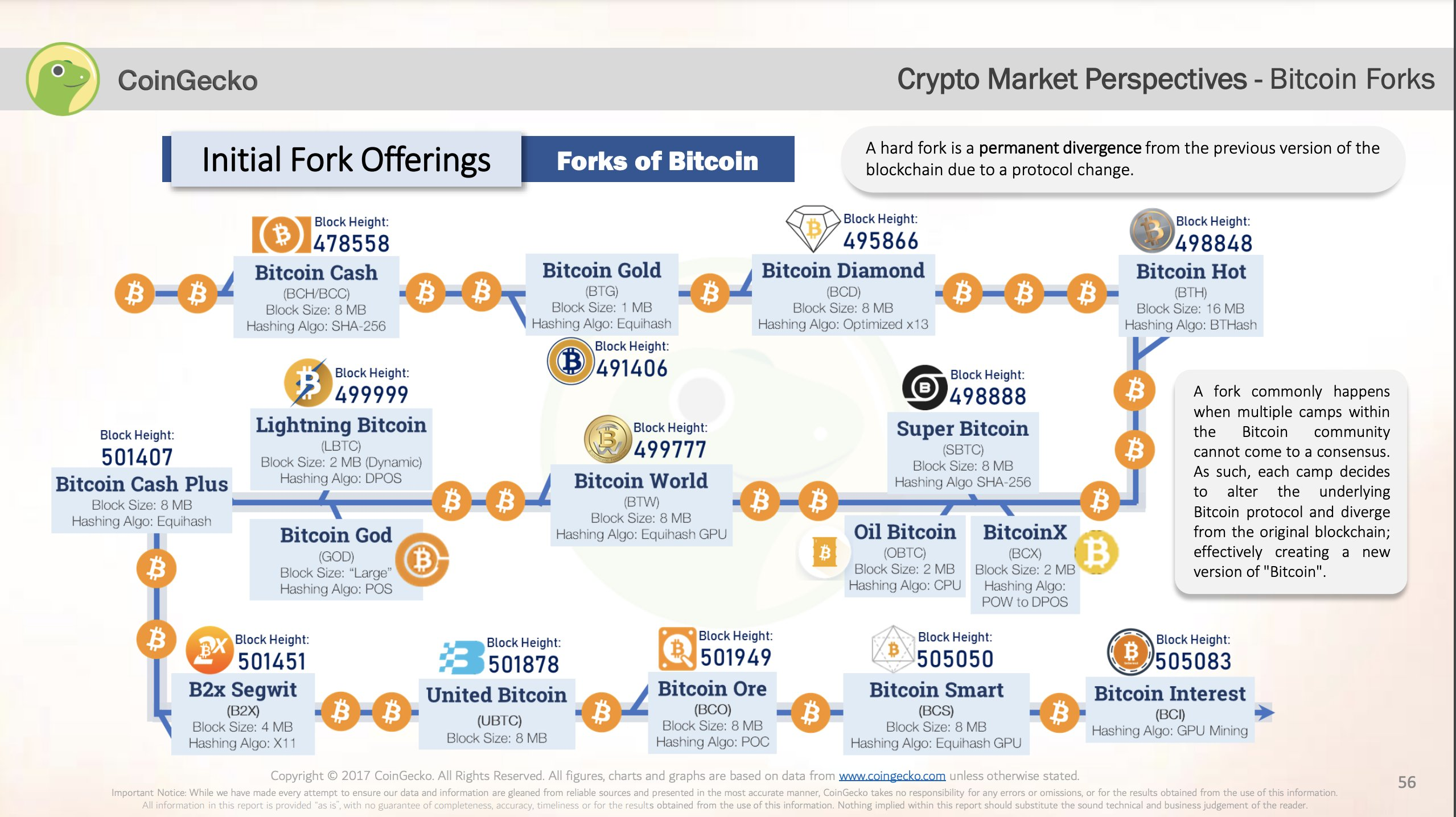 散户操作指南：以太坊合并前如何保证拿到最多空投-第5张图片-欧易下载