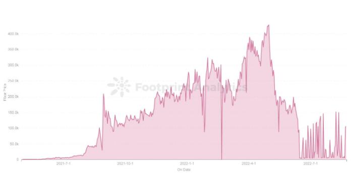 揭秘Bored Ape Yacht Club的生态系统-第2张图片-欧易下载 揭秘Bored Ape Yacht Club的生态系统-第2张图片-欧易下载