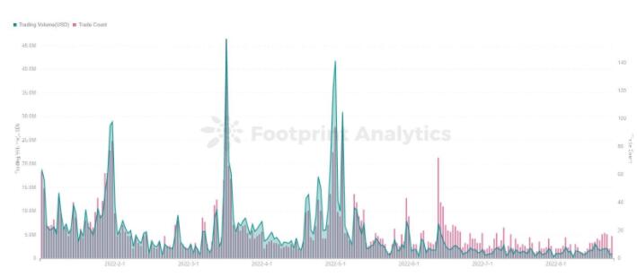 揭秘Bored Ape Yacht Club的生态系统-第3张图片-欧易下载 揭秘Bored Ape Yacht Club的生态系统-第3张图片-欧易下载