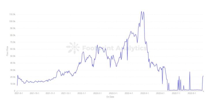 揭秘Bored Ape Yacht Club的生态系统-第4张图片-欧易下载 揭秘Bored Ape Yacht Club的生态系统-第4张图片-欧易下载