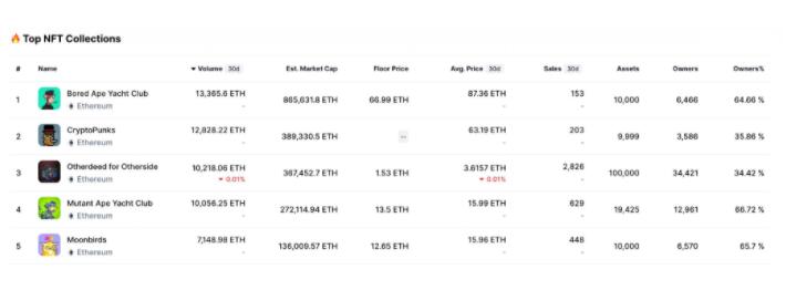 揭秘Bored Ape Yacht Club的生态系统-第5张图片-欧易下载 揭秘Bored Ape Yacht Club的生态系统-第5张图片-欧易下载