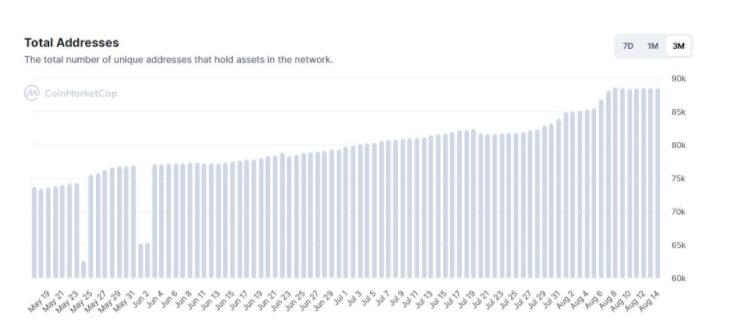 揭秘Bored Ape Yacht Club的生态系统-第7张图片-欧易下载 揭秘Bored Ape Yacht Club的生态系统-第7张图片-欧易下载