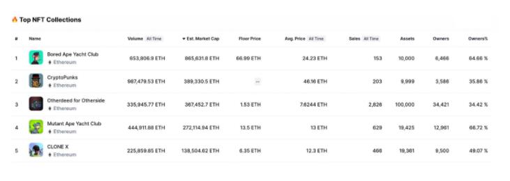 揭秘Bored Ape Yacht Club的生态系统-第8张图片-欧易下载 揭秘Bored Ape Yacht Club的生态系统-第8张图片-欧易下载