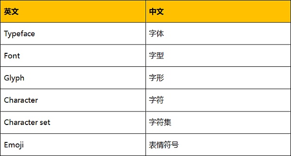 Unicode 视觉欺骗攻击深度解析-第5张图片-欧易下载 Unicode 视觉欺骗攻击深度解析-第5张图片-欧易下载