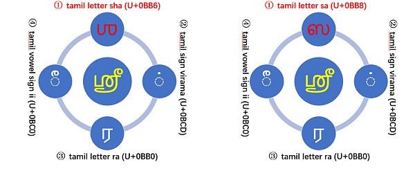Unicode 视觉欺骗攻击深度解析-第9张图片-欧易下载 Unicode 视觉欺骗攻击深度解析-第9张图片-欧易下载