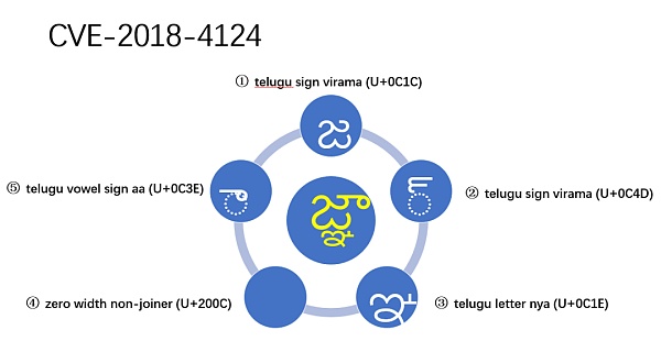Unicode 视觉欺骗攻击深度解析-第10张图片-欧易下载 Unicode 视觉欺骗攻击深度解析-第10张图片-欧易下载