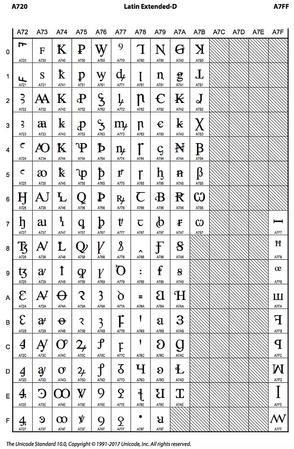 Unicode 视觉欺骗攻击深度解析-第18张图片-欧易下载 Unicode 视觉欺骗攻击深度解析-第18张图片-欧易下载
