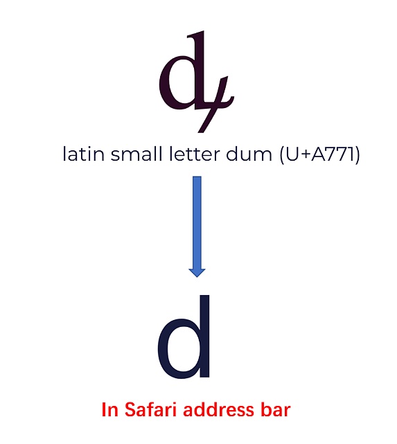 Unicode 视觉欺骗攻击深度解析-第19张图片-欧易下载 Unicode 视觉欺骗攻击深度解析-第19张图片-欧易下载