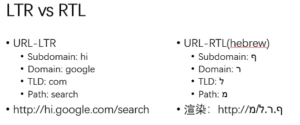 Unicode 视觉欺骗攻击深度解析-第24张图片-欧易下载 Unicode 视觉欺骗攻击深度解析-第24张图片-欧易下载
