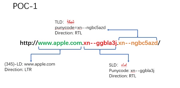 Unicode 视觉欺骗攻击深度解析-第27张图片-欧易下载 Unicode 视觉欺骗攻击深度解析-第27张图片-欧易下载