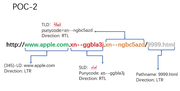 Unicode 视觉欺骗攻击深度解析-第29张图片-欧易下载 Unicode 视觉欺骗攻击深度解析-第29张图片-欧易下载