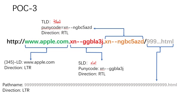 Unicode 视觉欺骗攻击深度解析-第31张图片-欧易下载 Unicode 视觉欺骗攻击深度解析-第31张图片-欧易下载