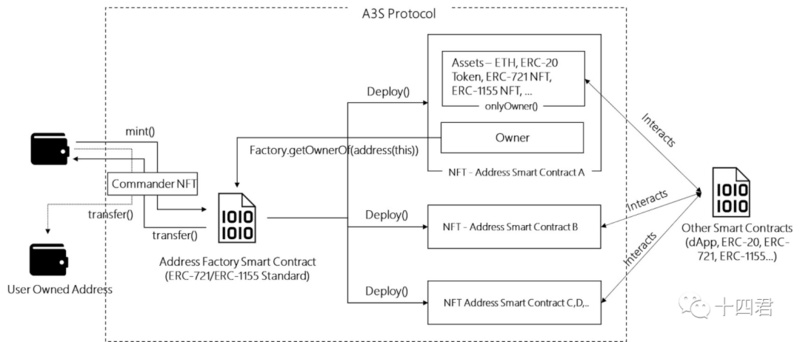 如何转移灵魂绑定代币并在 OpenSea 上售卖?-第6张图片-欧易下载 如何转移灵魂绑定代币并在 OpenSea 上售卖?-第6张图片-欧易下载