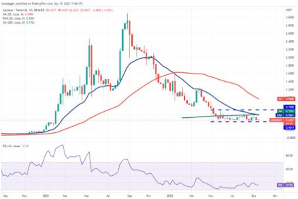 ADA今日行情价格 艾达币行情趋势图-第2张图片-欧易下载