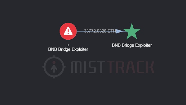 BNB CrossChain Bridge 被黑简析-第7张图片-欧易下载 BNB CrossChain Bridge 被黑简析-第7张图片-欧易下载