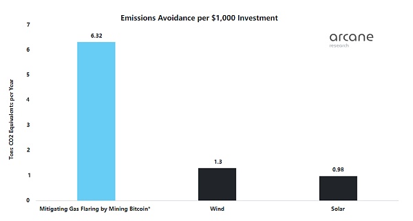 如何利用伴生气开采比特币?-第2张图片-欧易下载 如何利用伴生气开采比特币?-第2张图片-欧易下载
