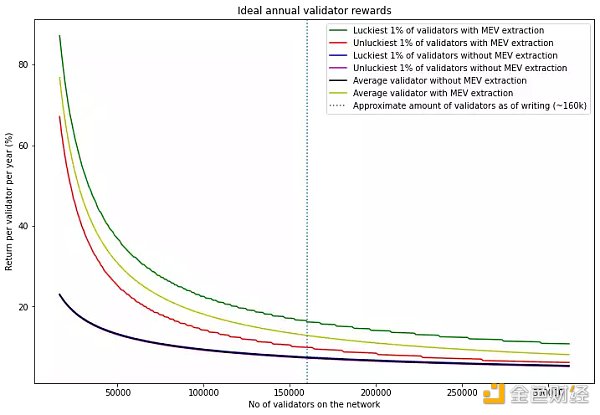 合并后的MEV：质押ETH的新收益来源-第2张图片-欧易下载