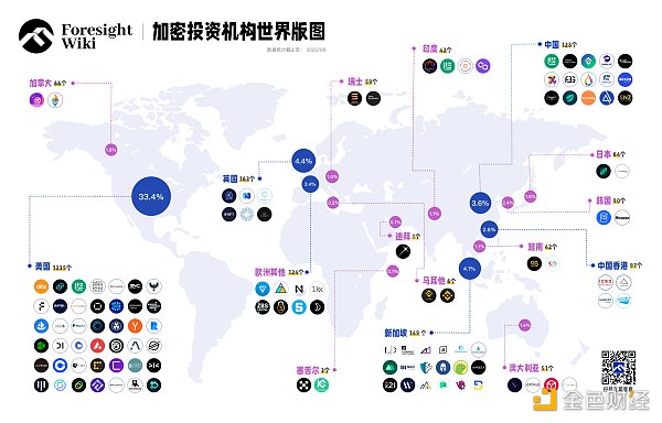 非正式 Crypto VC 行业全景报告-第1张图片-欧易下载