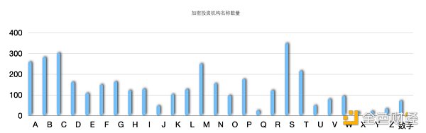 非正式 Crypto VC 行业全景报告-第8张图片-欧易下载