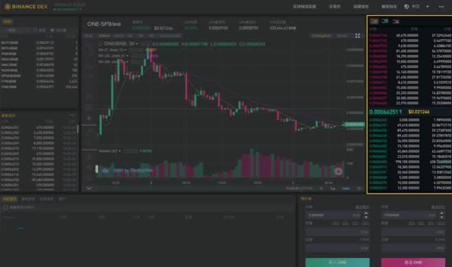 Binance DEX怎么用?Binance DEX交易所初学者使用指南-第3张图片-欧易下载